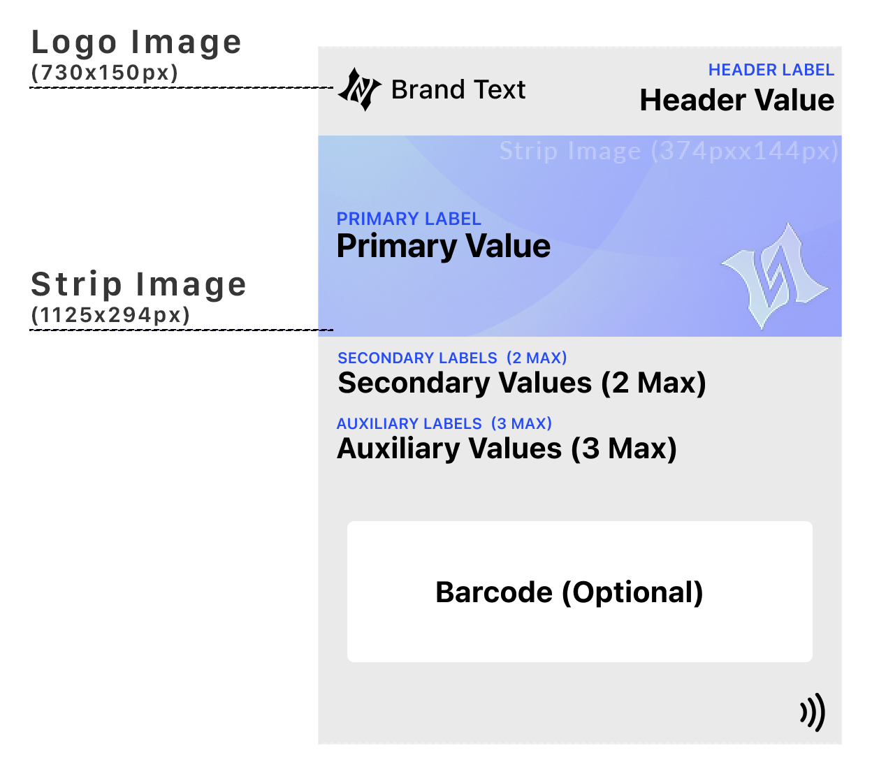Apple Wallet layout