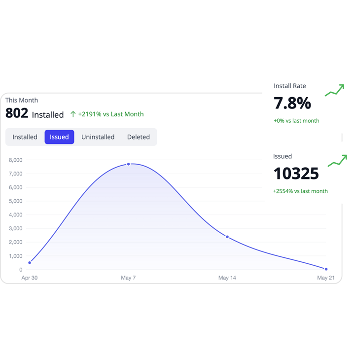 Install & Delete Tracking